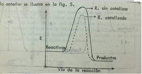 Velocidad de una reacción y los factores que influyen: