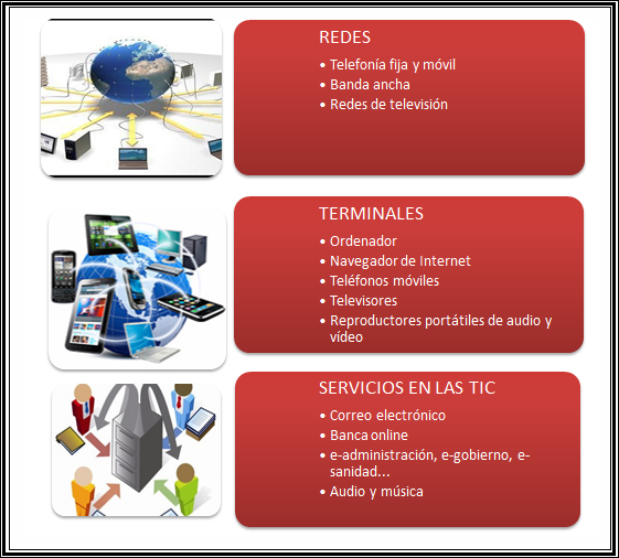 Tecnologias de la Informacion y Comunicacion (TIC`s)