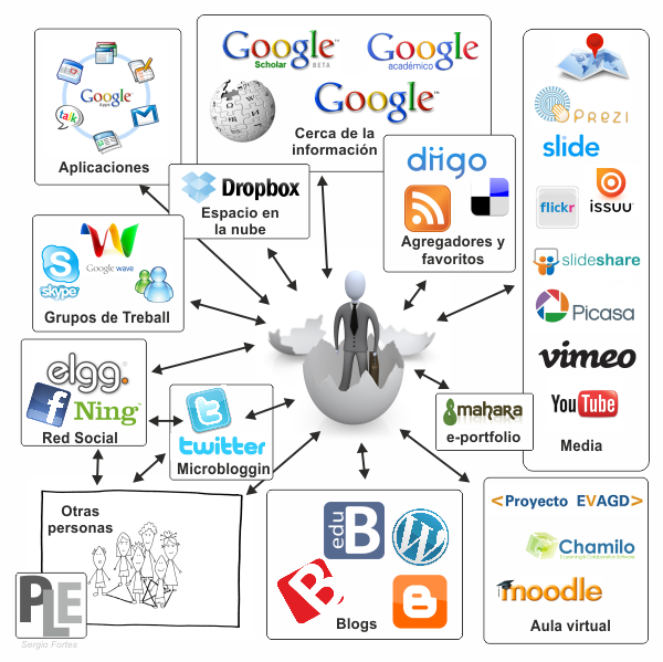 Tecnologias de la Informacion y Comunicacion (TIC`s)