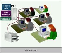 Historia de la computadora y sus generaciones