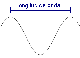 La física