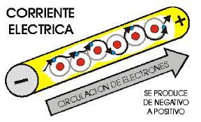 conceptos mas importantes de electritica y electronica