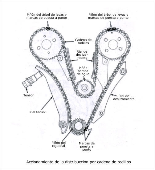 Entorno del conocimiento (Libro de Jensen "Dibujo y diseño en ingeniería")