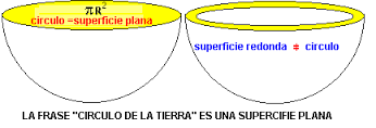 El Circulo de la Tierra