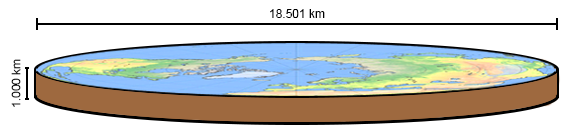 El Circulo de la Tierra