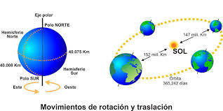El Circulo de la Tierra