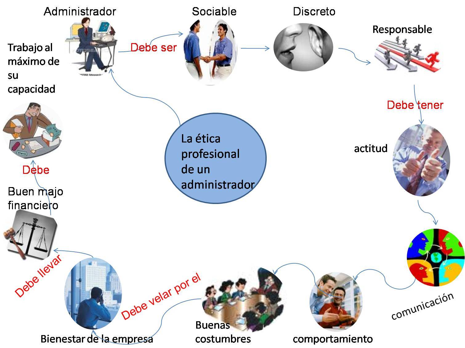 CARACTERISTICAS DE LA ETICAPROFESIONAL EN EL MUNDOCONTEMPORANEO.
