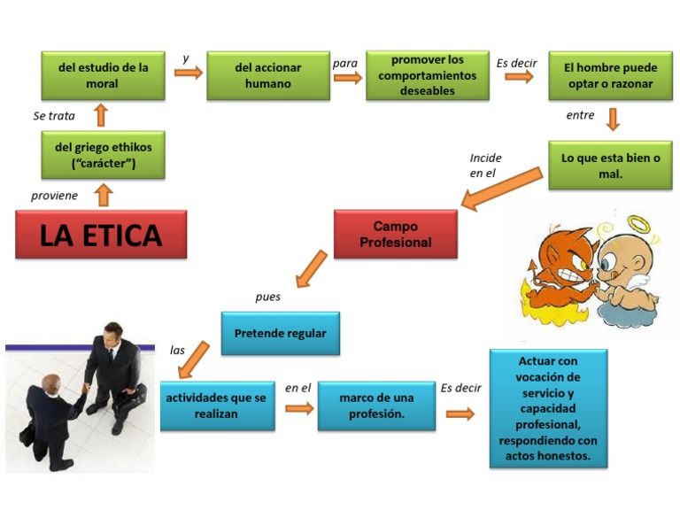 CARACTERISTICAS DE LA ETICAPROFESIONAL EN EL MUNDOCONTEMPORANEO.
