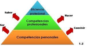 CARACTERISTICAS DE LA ETICAPROFESIONAL EN EL MUNDOCONTEMPORANEO.