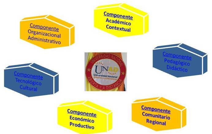 Acción Psicosocial y en la Comunidad Unidad Uno: Diseño de estrategias Desde la Acción Psicosocial.