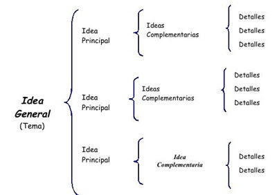 HERRAMIENTAS ACADEMICAS