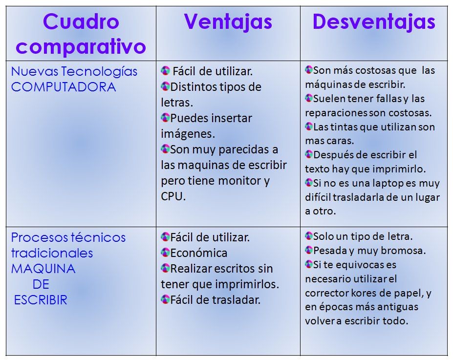 HERRAMIENTAS ACADEMICAS