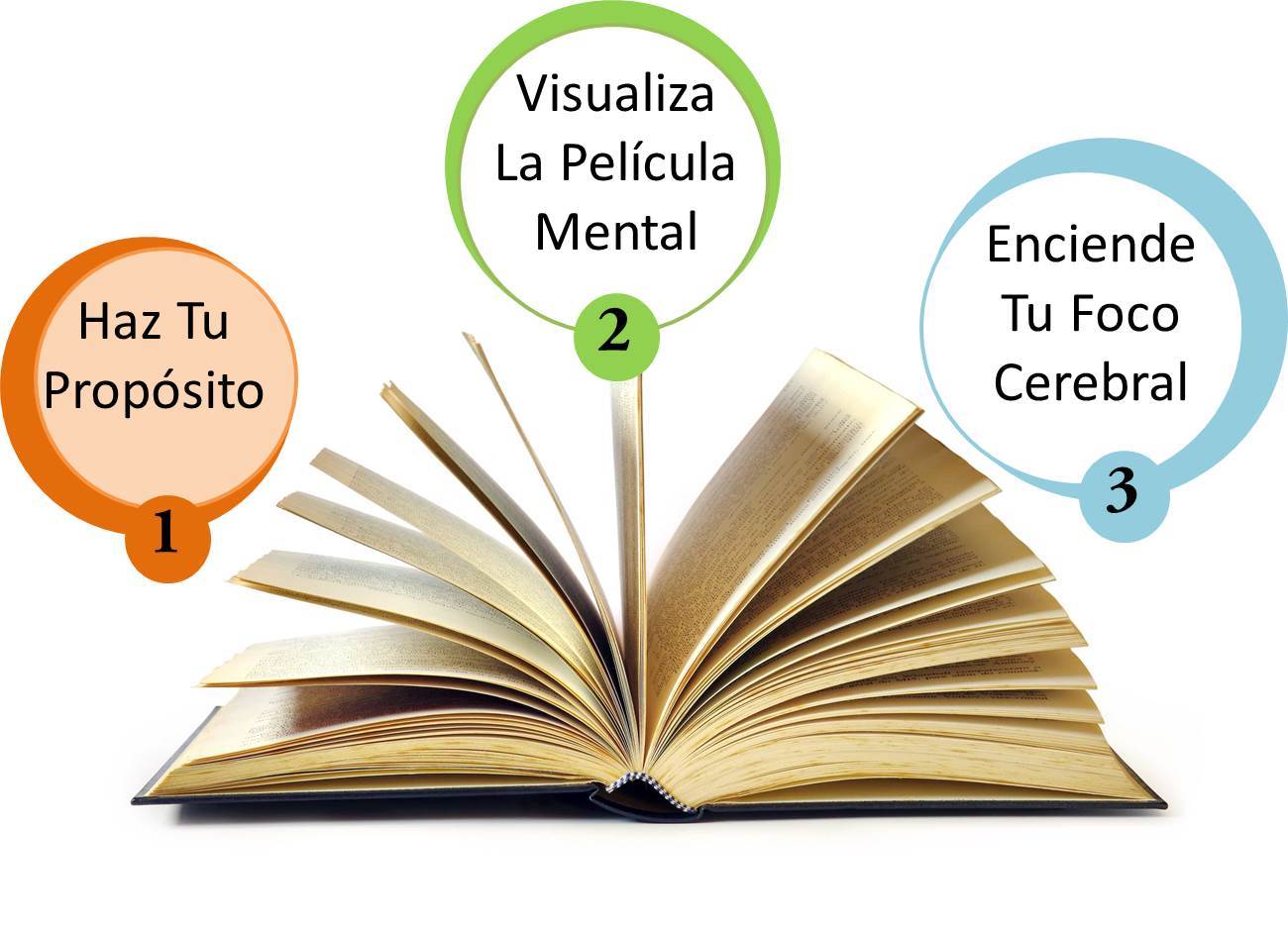 HERRAMIENTAS ACADEMICAS