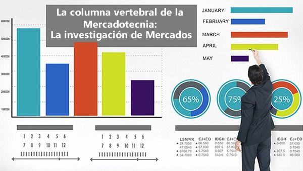 PROCESO DE LA INVESTIGACIÓN DE MERCADO