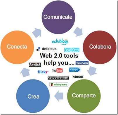 “La didáctica en la sociedad del conocimiento y los entornos virtuales de aprendizaje