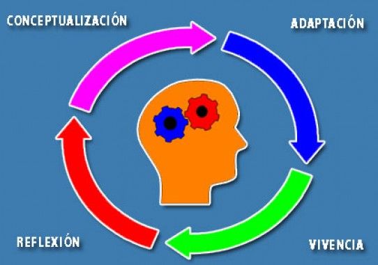 Estrategias Docentes para el Aprendizaje Significativo