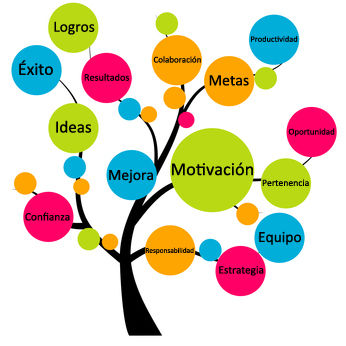 Estrategias Docentes para el Aprendizaje Significativo