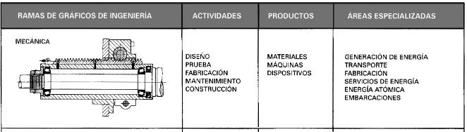 CONTENIDOS DEL CURSO - DIBUJO DE INGENIERIA