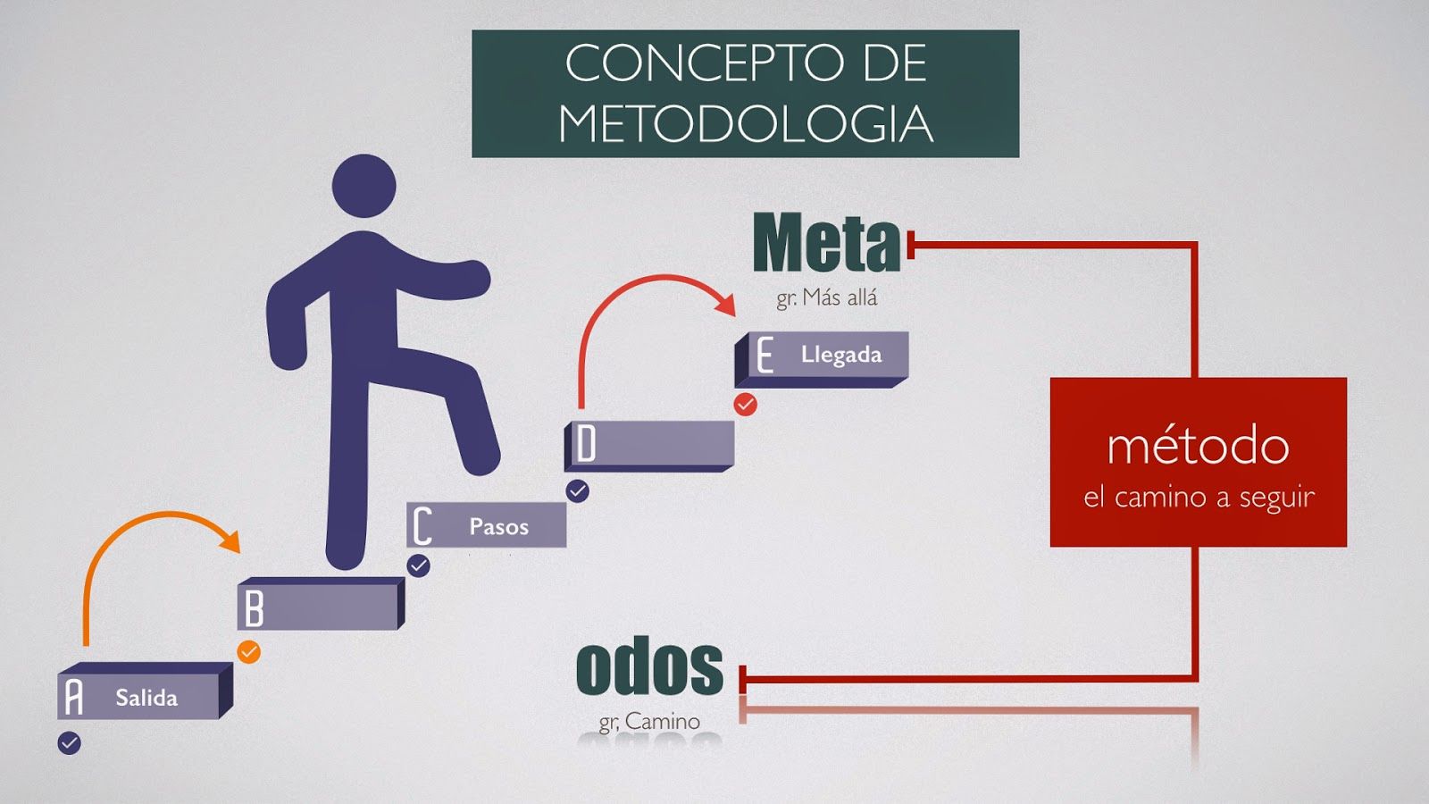 Didacticas en la sociedad del conocimiento en los entornos virtuales de aprendizaje
