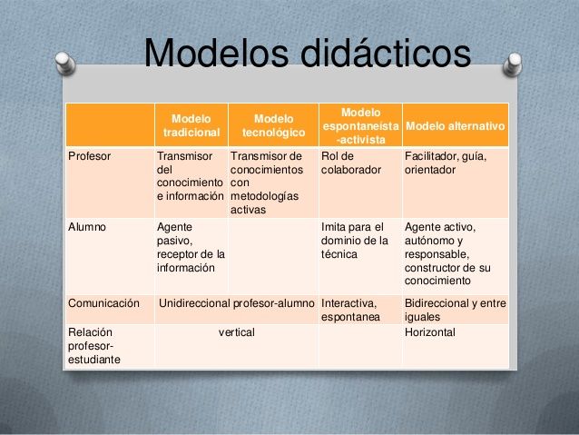 Didacticas en la sociedad del conocimiento en los entornos virtuales de aprendizaje