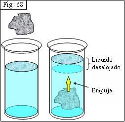 Conceptos fundamentales y propiedades de fluidos