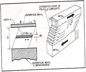 Conceptos fundamentales y propiedades de fluidos