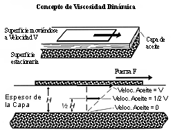 Conceptos fundamentales y propiedades de fluidos