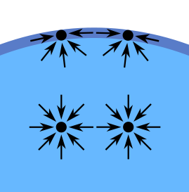 Conceptos fundamentales y propiedades de fluidos