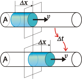 Conceptos fundamentales y propiedades de fluidos