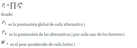 METODOS DE LOCALIZACION DE INSTALACIONES DE PRODUCCION Y SERVICIOS