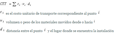 METODOS DE LOCALIZACION DE INSTALACIONES DE PRODUCCION Y SERVICIOS