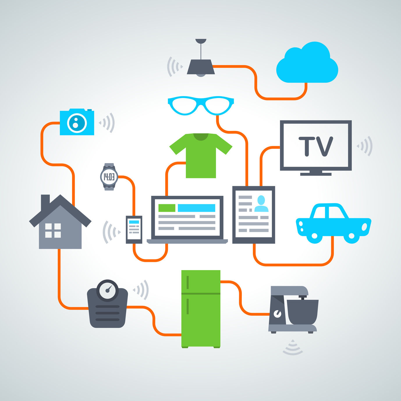 internet e internet de las cosas
