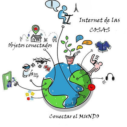 El internet de las cosas