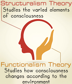 PSYCHE, meaning Soul, & LOGOS, meaning study of a subject. Chapter 1