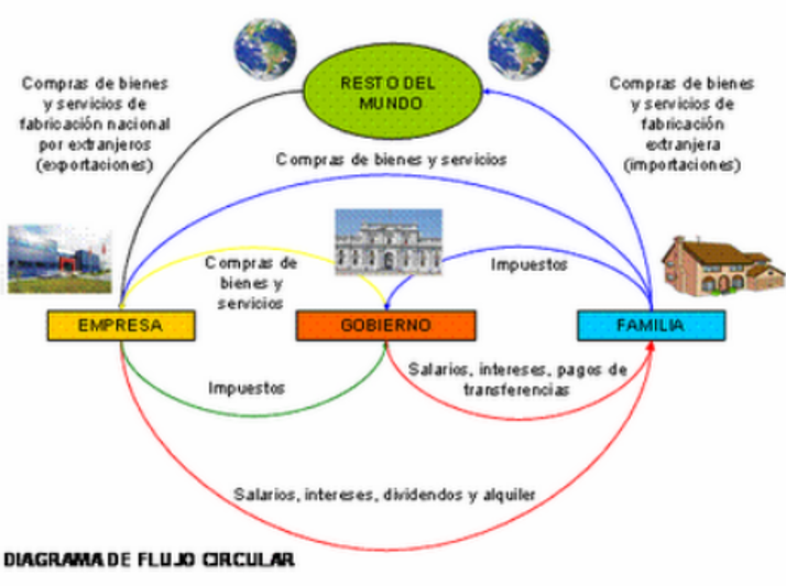 MODELOS Y SUPUESTOS ECONOMICOS- RIESGOS ECONOMICOS