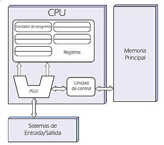 Historia del computador