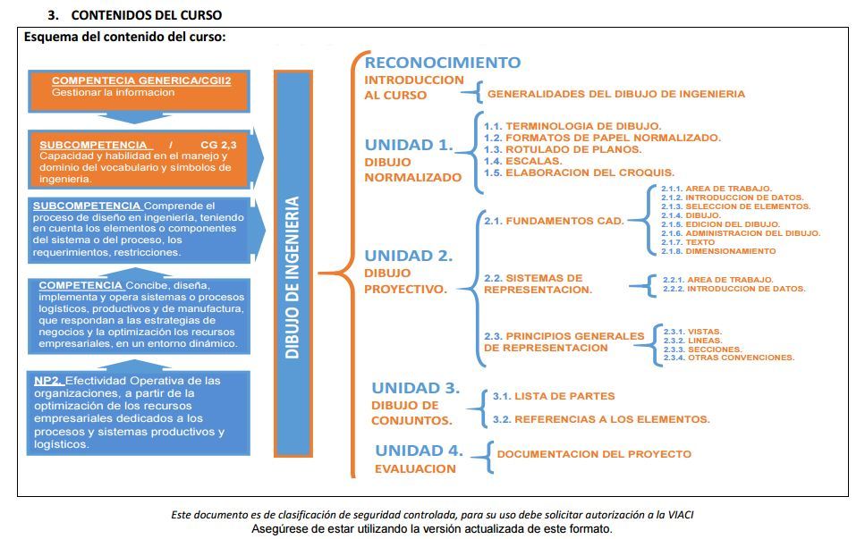 Mapa Mental Contenidos del Curso Dibujo Tecnico