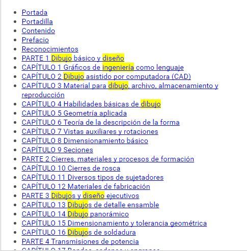 Mapa Mental Contenidos del Curso Dibujo Tecnico