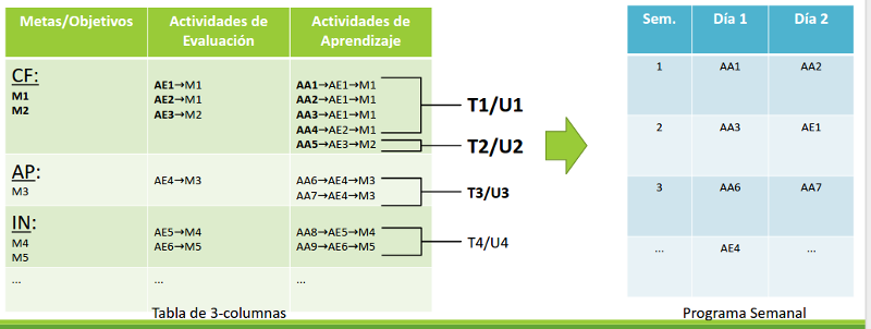 Teorías de Aprendizaje, Enfoques y Modelos
