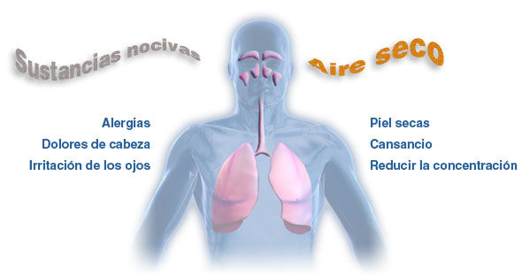 CONTAMINACIÓN