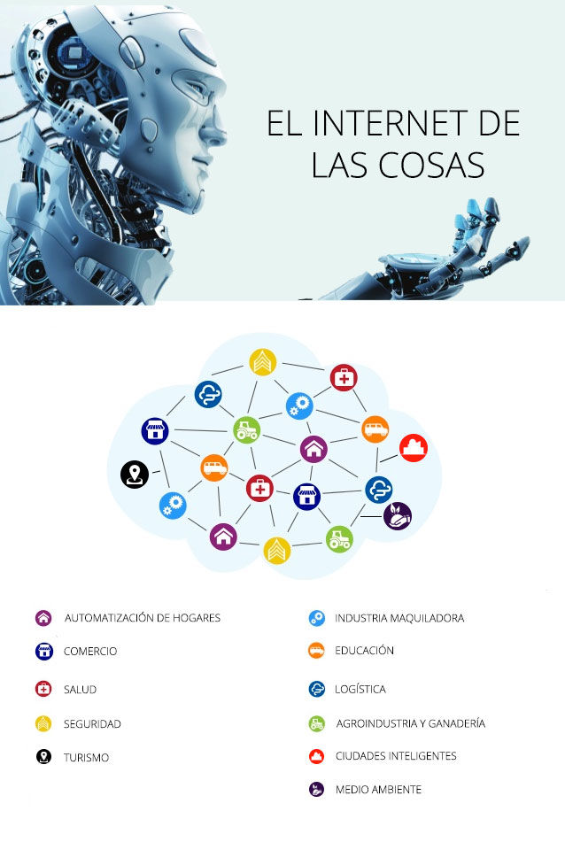 INTERNET E INTERNET DE LAS COSAS
