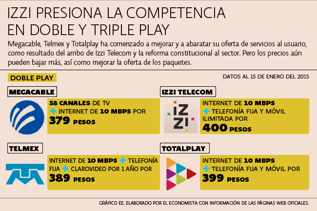 Internet e Internet de las Cosas