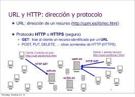 Internet e Internet de las Cosas