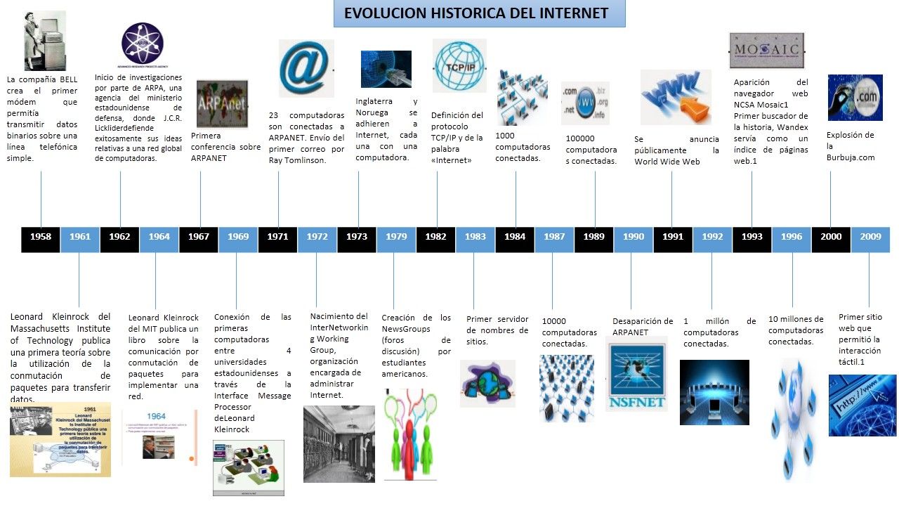 Internet e Internet de las Cosas