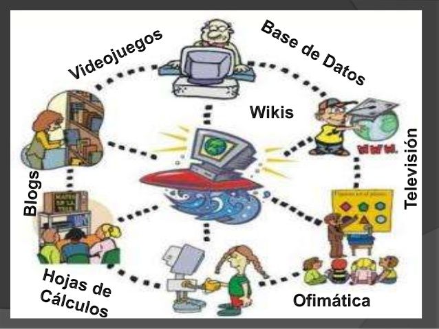 LAS TECNOLOGÍAS DE INFORMACIÓN Y COMUNICACIÓN EN LA SOCIEDAD MODERNA