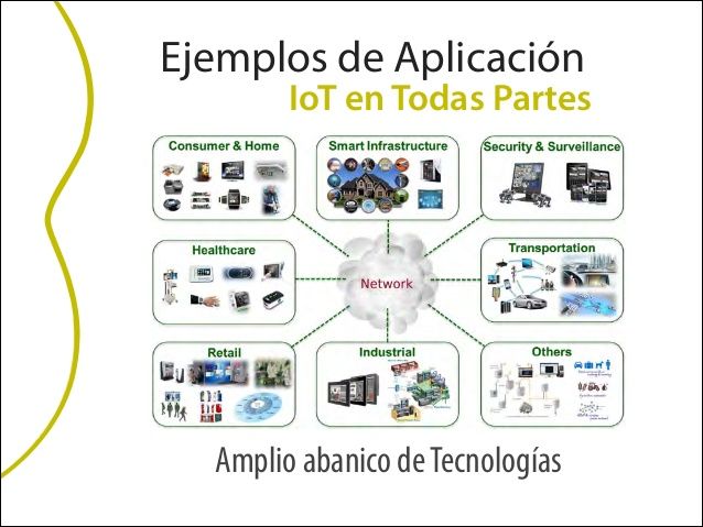 TECNOLOGÍAS DE LA INFORMACIÓN I