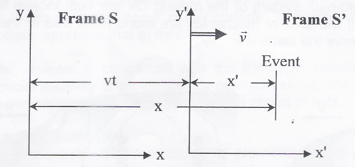 Teori Relativitas Khusus
