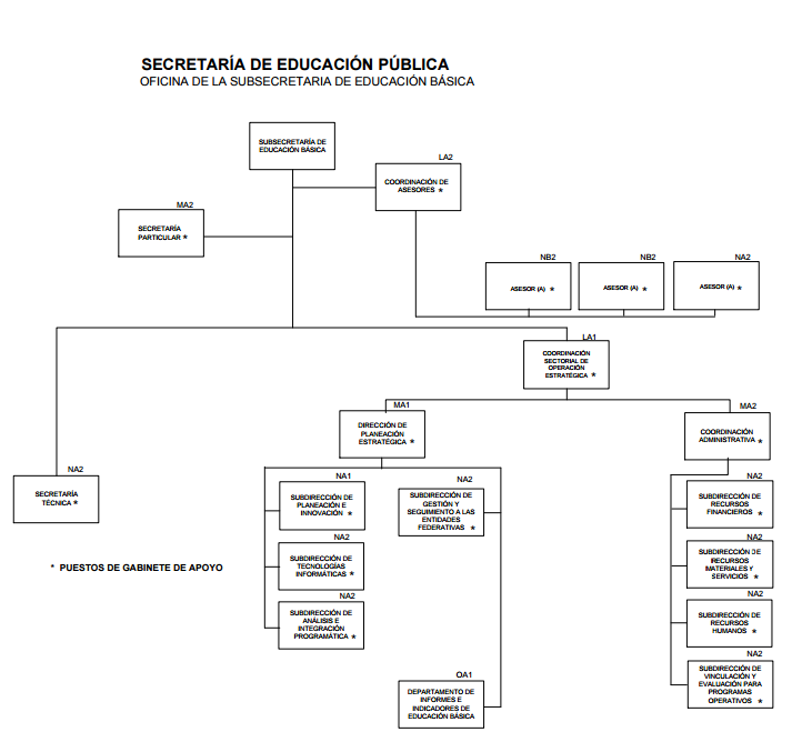 Sistema Educativo Nacional/Subsecretaría de Educación Básica