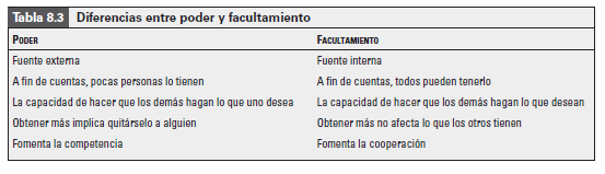 CAPITULO 8: Facultamiento y delegación