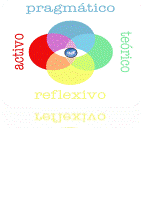 Actividad 2.5 Estilos Del Aprendizaje